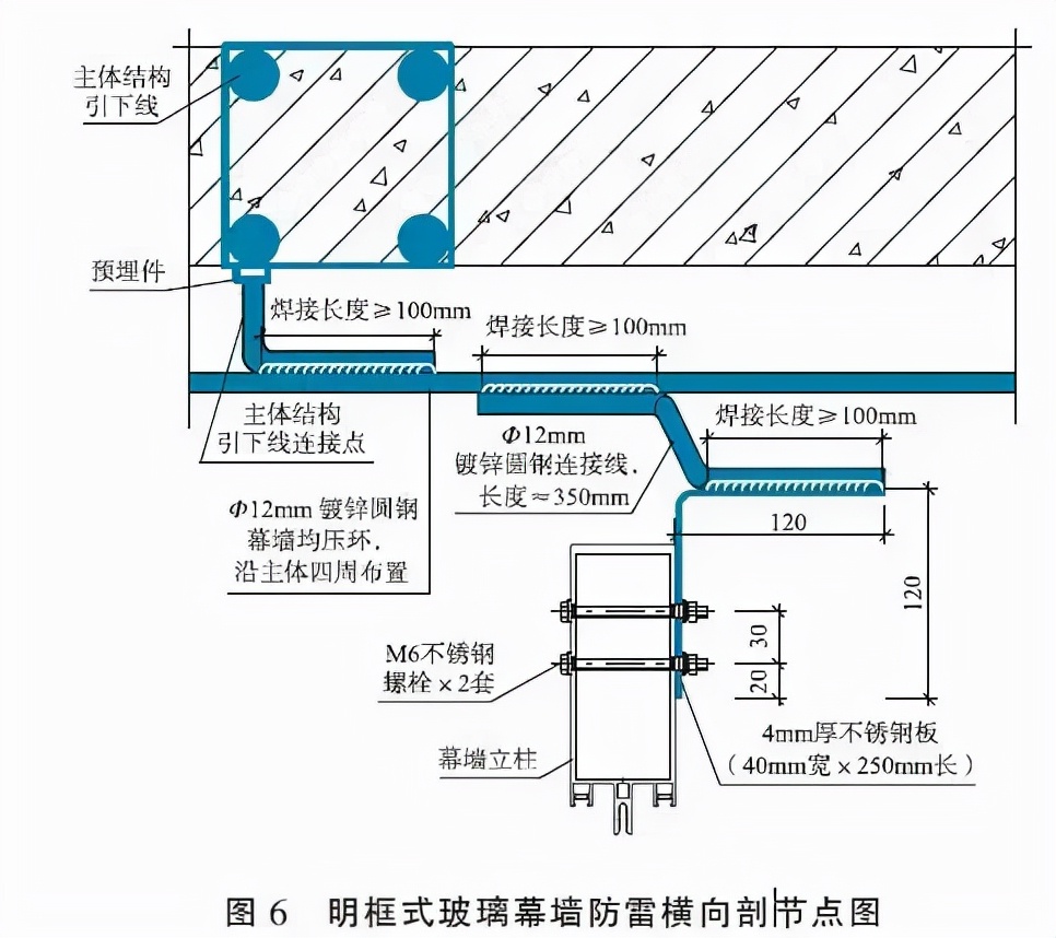 沈陽建筑幕墻的防雷設(shè)計(jì)要點(diǎn)