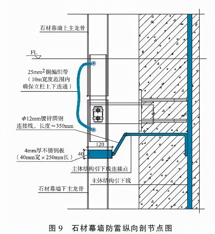 沈陽建筑幕墻的防雷設(shè)計(jì)要點(diǎn)