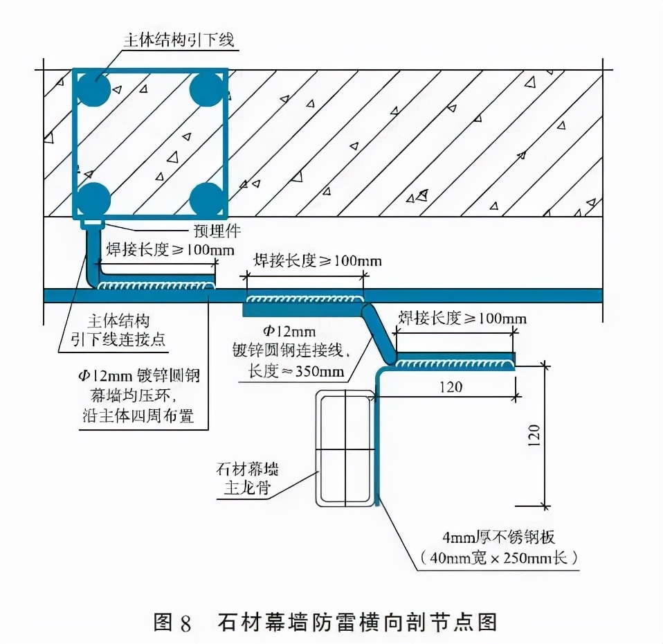 沈陽建筑幕墻的防雷設(shè)計(jì)要點(diǎn)