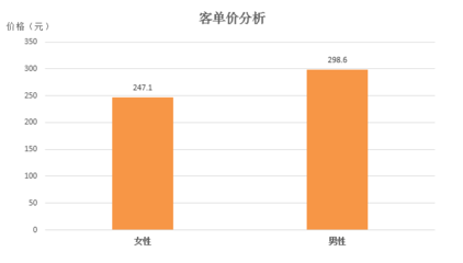 2016年度中國酒店業(yè)移動(dòng)互聯(lián)網(wǎng)營銷數(shù)據(jù)分析報(bào)告