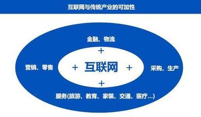 中國互聯(lián)網(wǎng)銷售的崛起、演進(jìn)與未來展望
